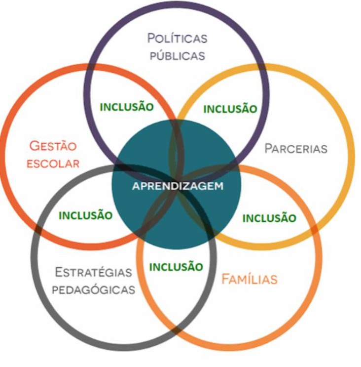 Leia mais sobre o artigo Prefeitura lança Programa Conecta Inclusão
